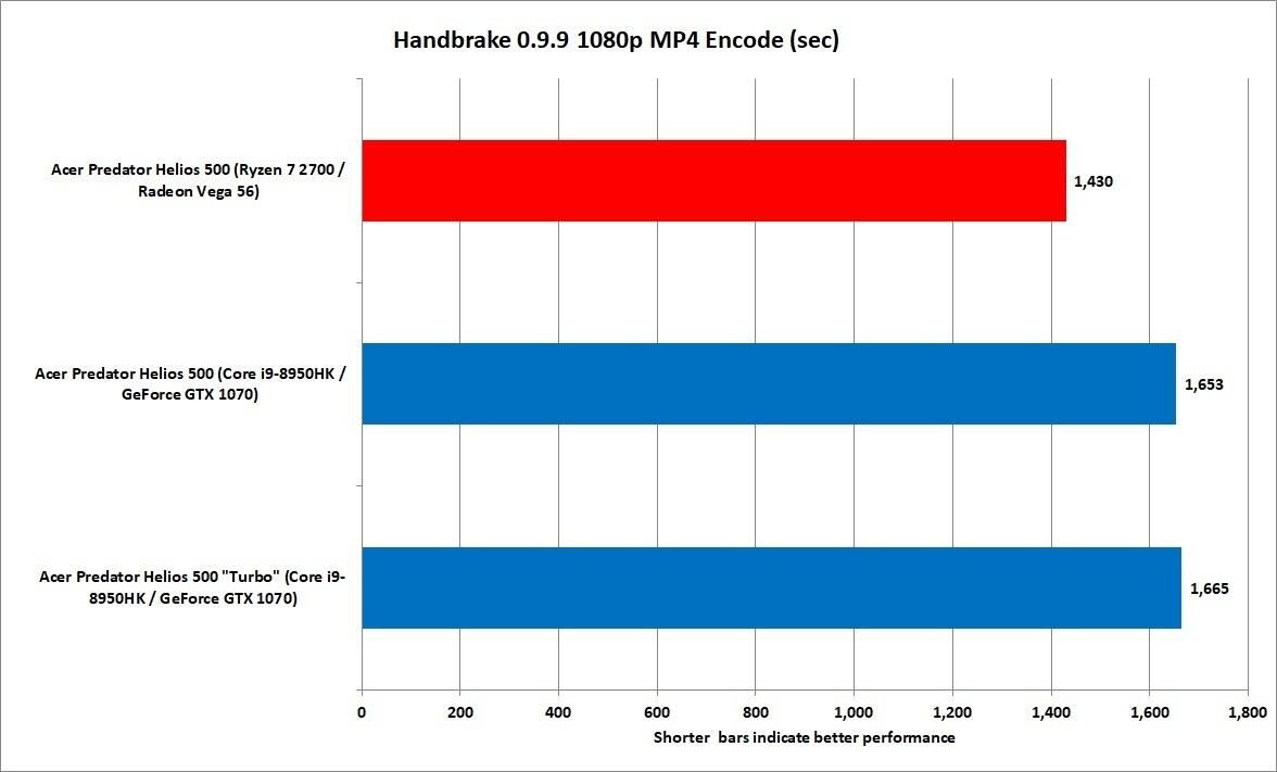 REVIEW: Acer Predator Helios Laptop Gaming Ryzen Kinerja Setara PC Gaming Kelas Atas