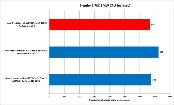 REVIEW: Acer Predator Helios Laptop Gaming Ryzen Kinerja Setara PC Gaming Kelas Atas