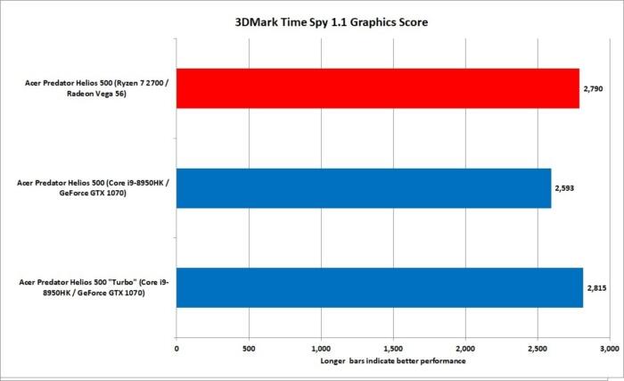 REVIEW: Acer Predator Helios Laptop Gaming Ryzen Kinerja Setara PC Gaming Kelas Atas