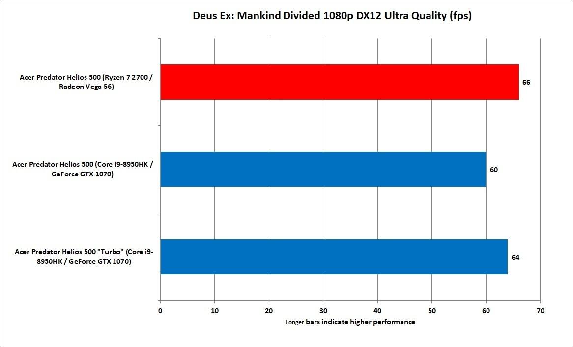 REVIEW: Acer Predator Helios Laptop Gaming Ryzen Kinerja Setara PC Gaming Kelas Atas
