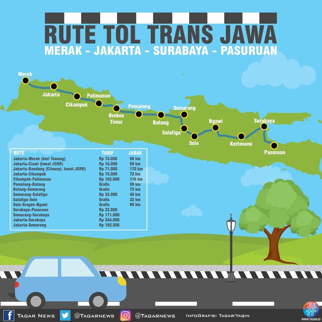 Tol Trans-Jawa Terwujud Dalam Masa KEPEMIMPINAN 6 PRESIDEN. | KASKUS