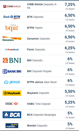 Persepsi Ane tentang Riba Bank 