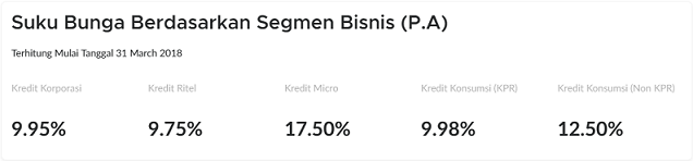 Persepsi Ane tentang Riba Bank 