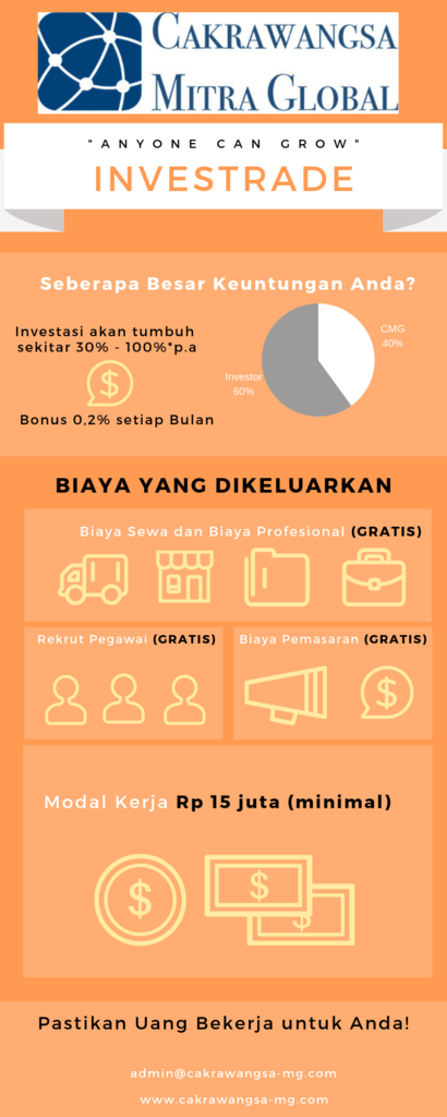 Trading Forex dengan pertumbuhan untung 30% sampai 100% dalam setahun, AMAN