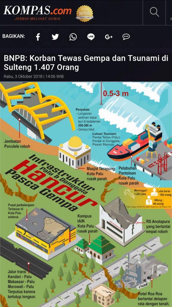 Korban Tsunami Palu Kehausan, Pejabat PUPR Nikmati Suap Miliaran