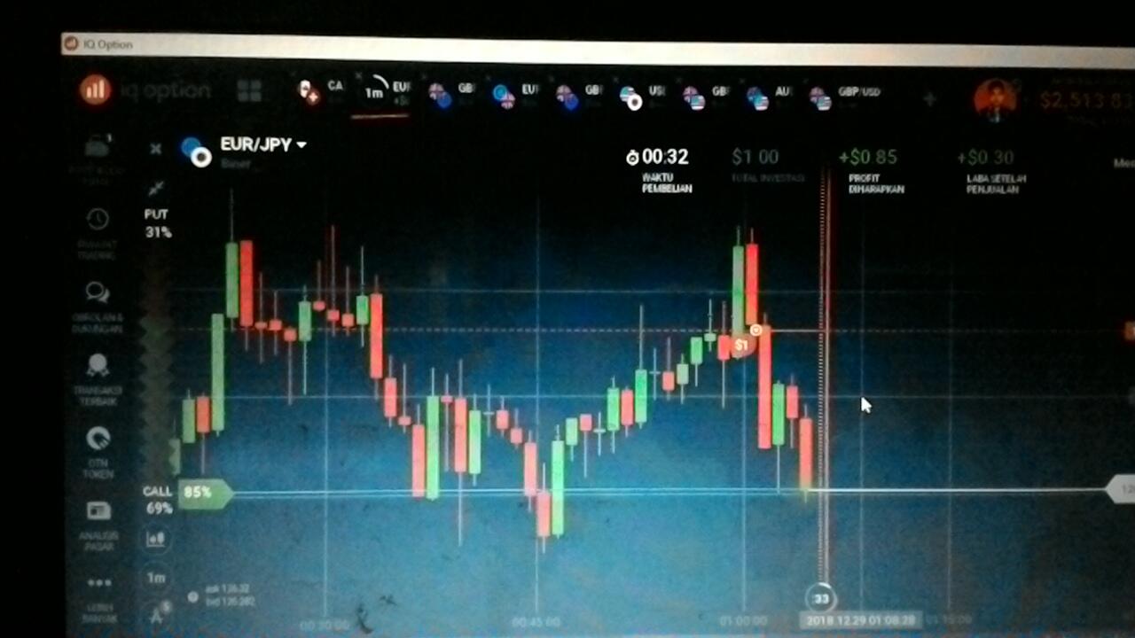 SIGNAL VIP OLYMPTRADE TELEGRAM