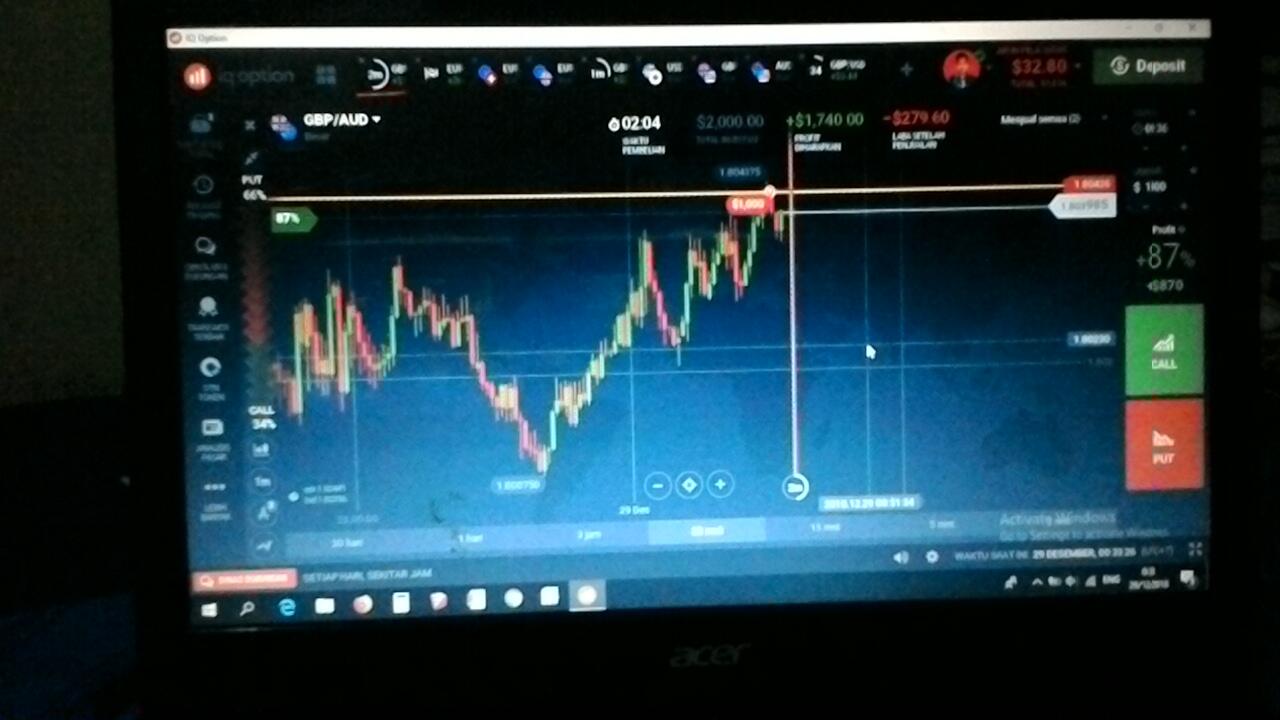 SIGNAL VIP OLYMPTRADE TELEGRAM