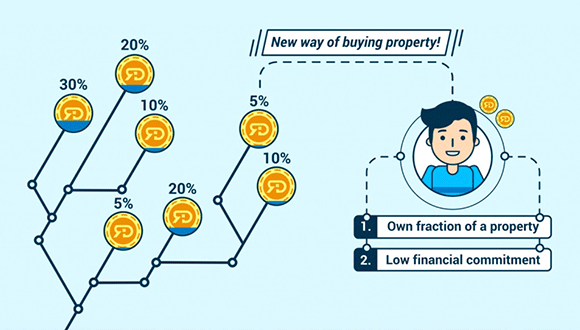 PERTAMA DI INDONESIA | Investasi Bricks Property | Cara baru untuk memiliki property 