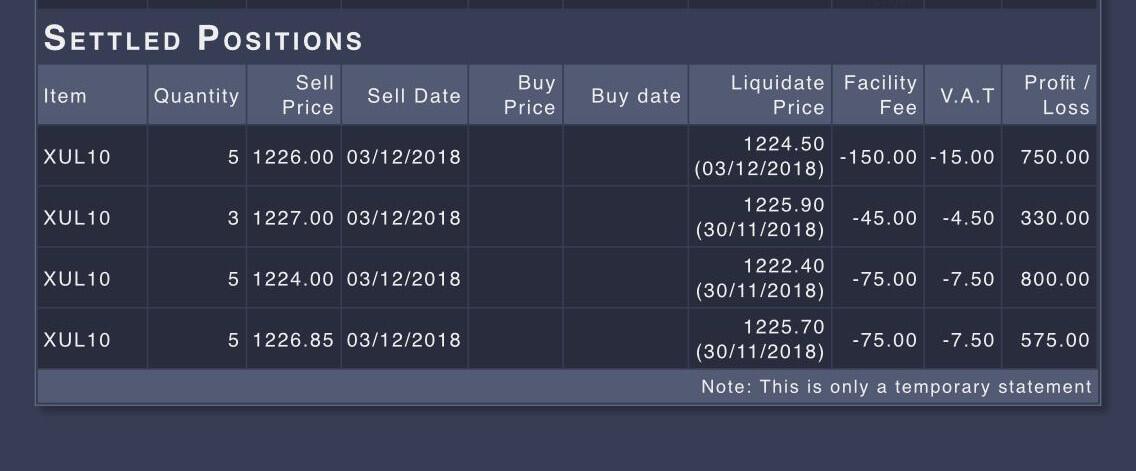 Cari investor