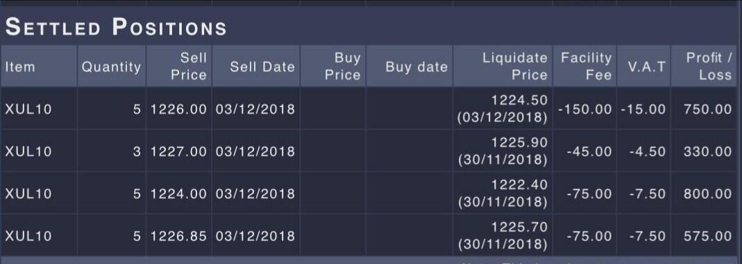 Cari investor