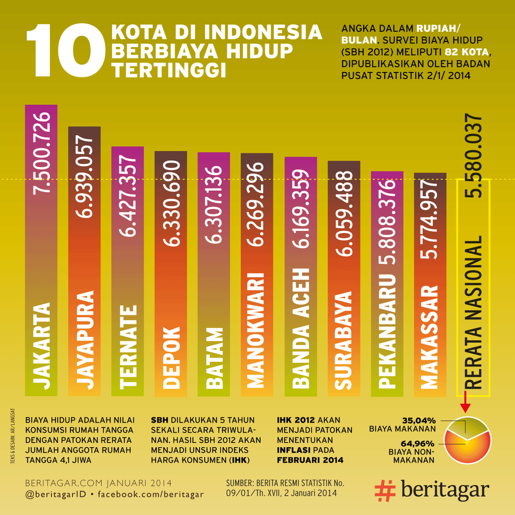 Jakarta Oh Jakarta