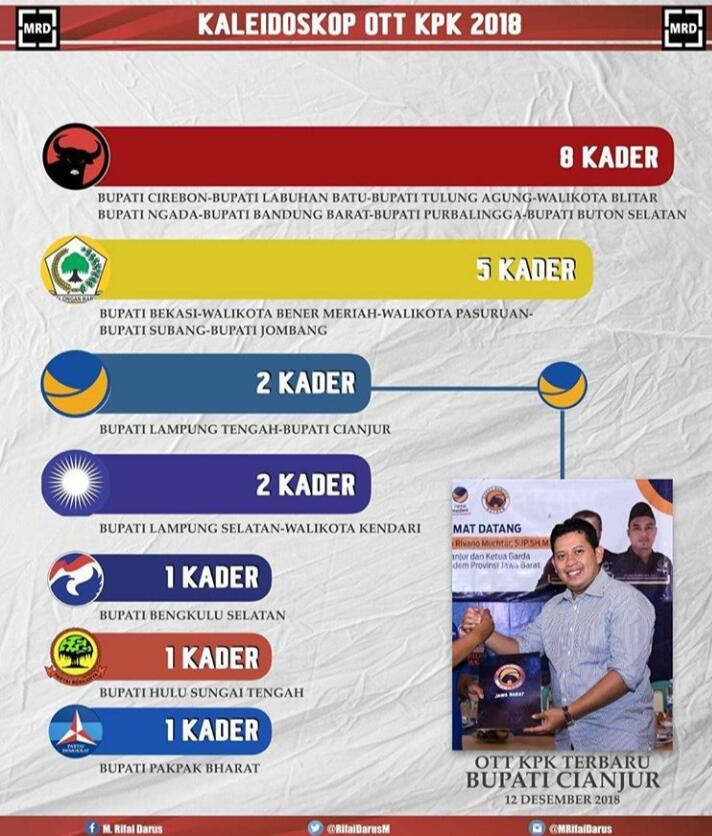 Bupati Nonaktif Purbalingga Mengaku Terima Uang dari Ganjar dan Utut