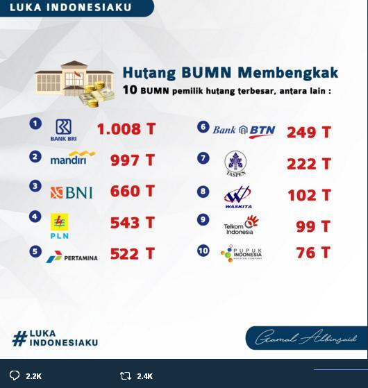 Gamal Jubir Timses 02 Digoblokin Netizen Sebut Utang BUMN Membengkak di era Jokowi