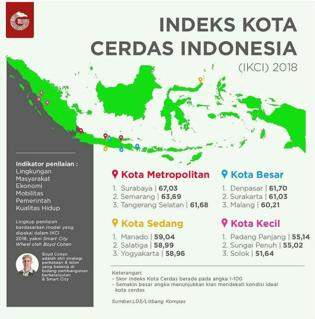 Juara Kota Cerdas Indonesia 2018