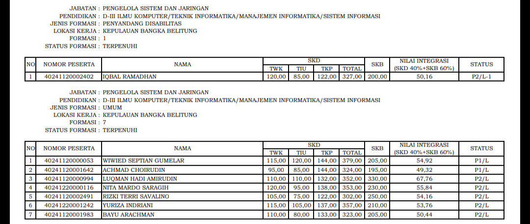 16+ Contoh Soal Skb Pengelola Sistem Dan Jaringan ...