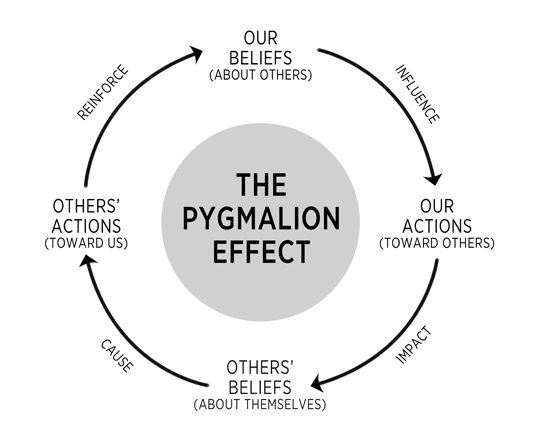 &#91;Renungan&#93;Hukum Pygmalion - Hukum Berpikir Positif