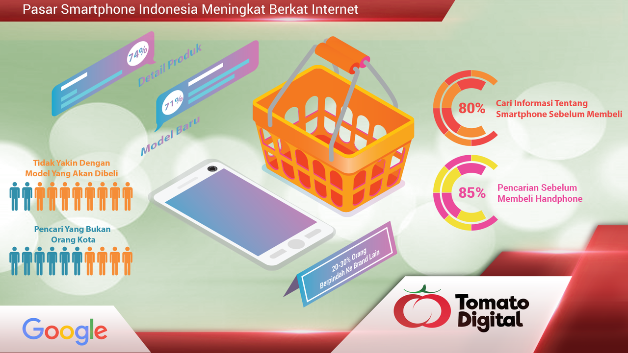 Pasar Smartphone Indonesia Meningkat Berkat Internet | KASKUS