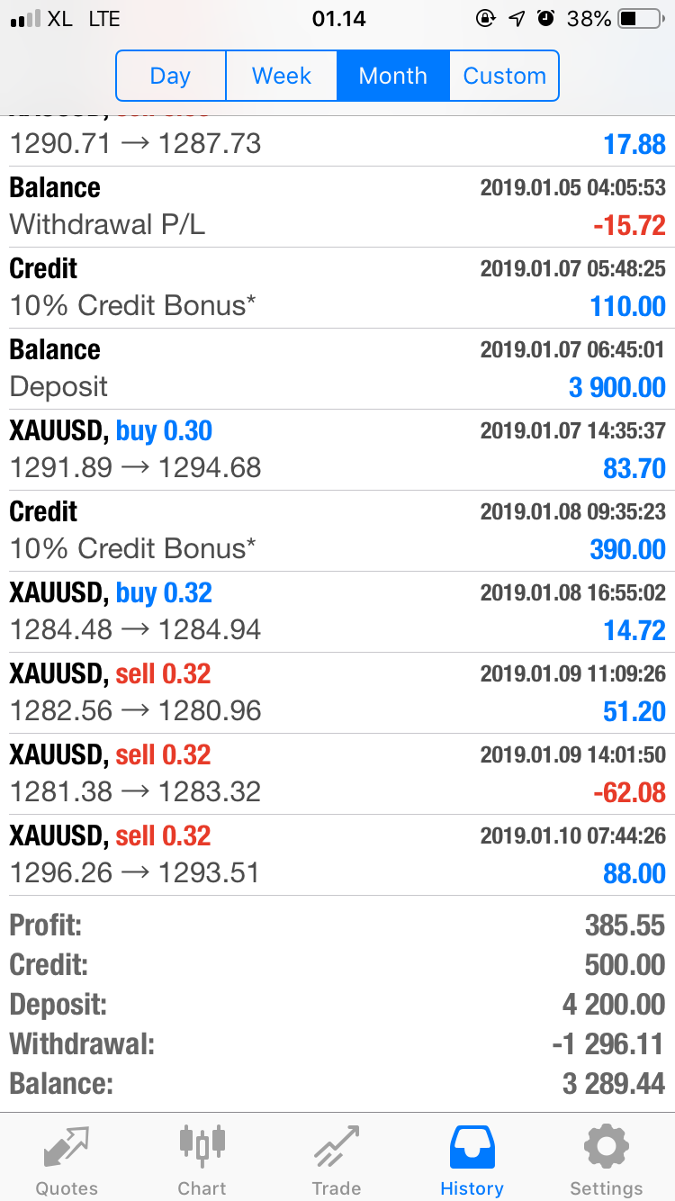 investasi forex copy trading ud berjalan 1 thn lebih officialnya KASKUS