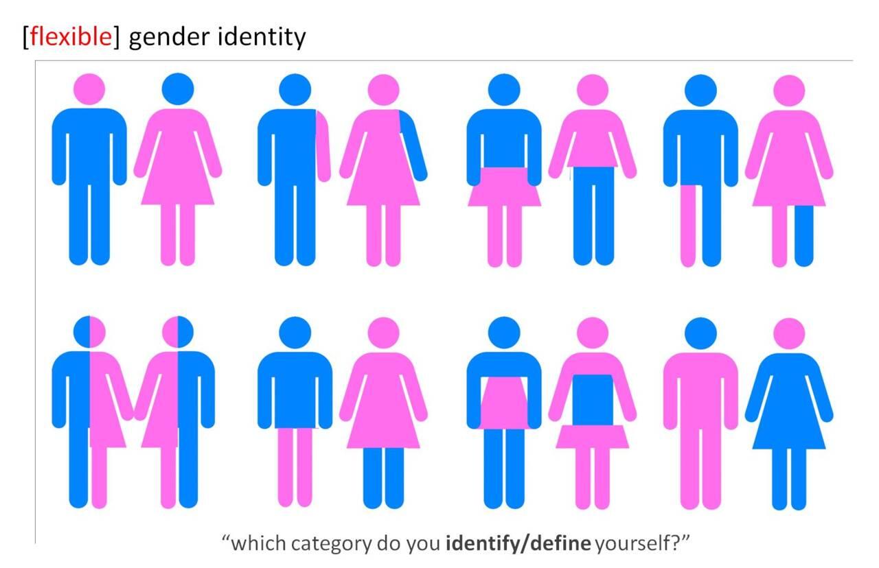 Mengenal Genderqueer, Identitas Gender Selain Pria dan Wanita.