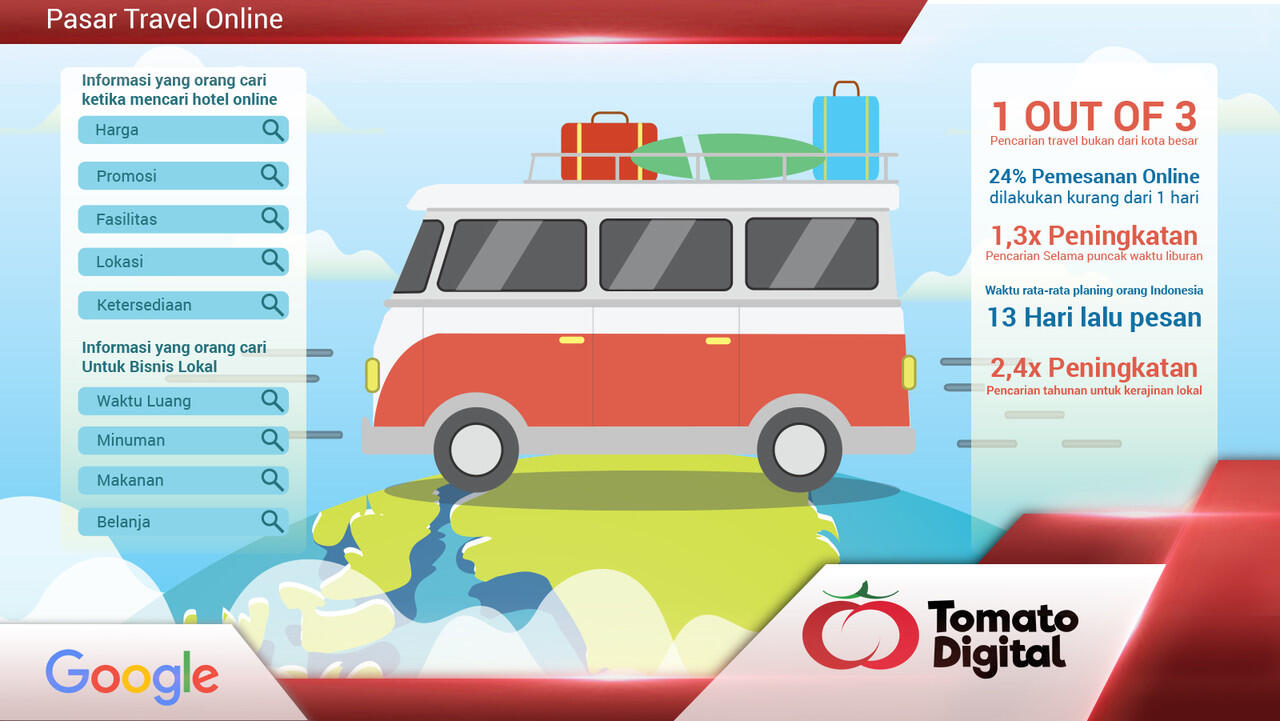 Pasar Travel Online yang Jadi Primadona Para Pelancong