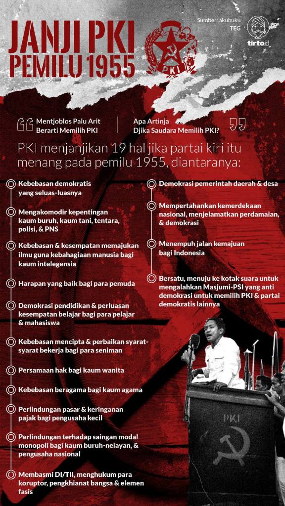 Cara PKI Jualan Isu Kemiskinan dan Sentimen Anti-Asing