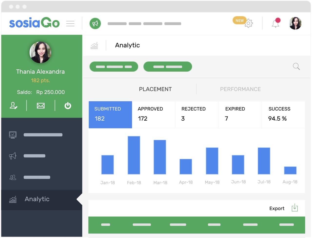 Ayo Coba SosiaGo Influencer Marketing, Jadi Influencer Banyak Duit