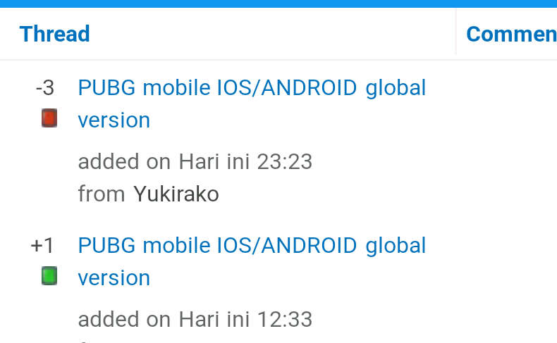 Android global version