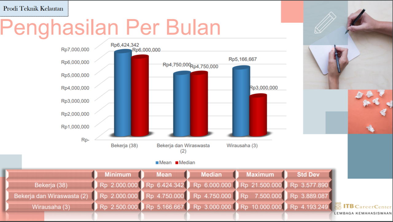 Teknik Kelautan ITB