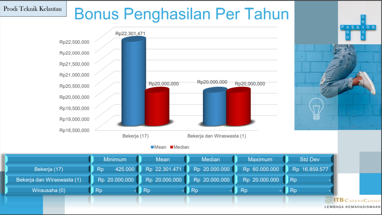 Teknik Kelautan ITB