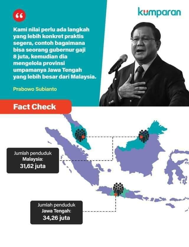 Cek Fakta: Ternyata Prabowo Benar, Jawa Tengah Lebih Besar dari Malaysia