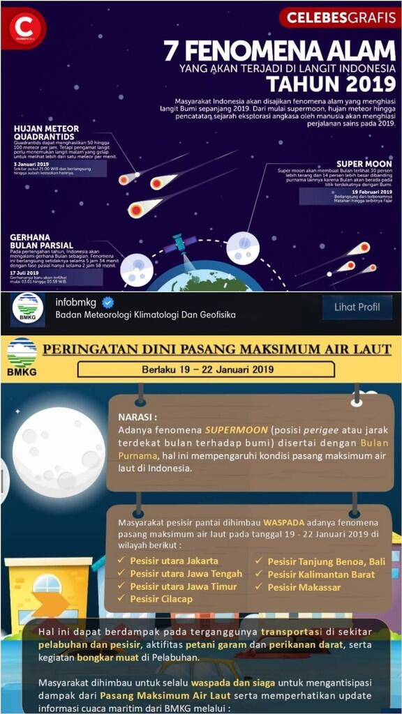 BMKG: Jakarta Bisa Berpotensi Banjir Akibat Supermoon