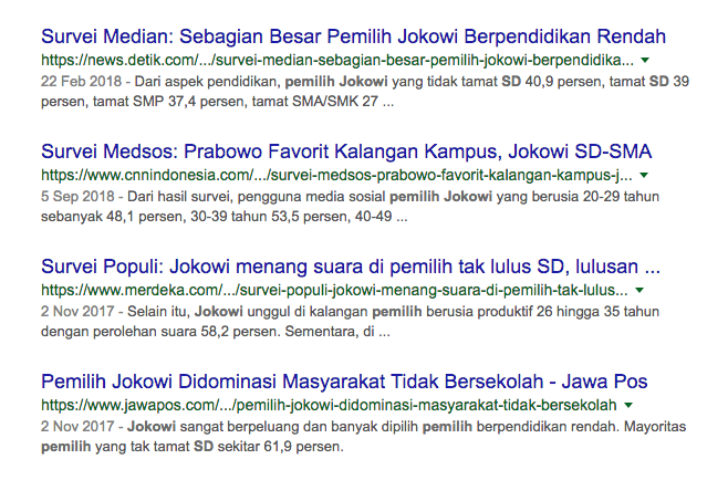 Survei: Jokowi Unggul di Kalangan Lulusan SD, Prabowo di Sarjana