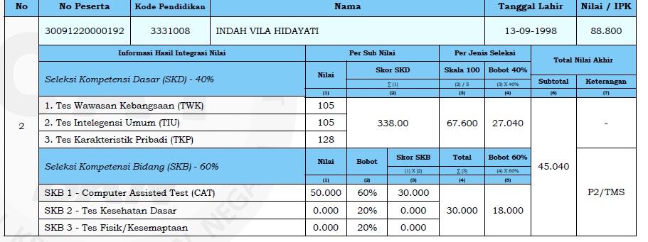 Bagian III: Pengalaman tes Seleksi CPNS Kementerian Perhubungan Formasi Tahun 2018