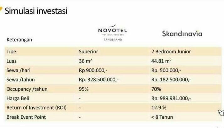 Sharing Bagaimana Cara Mendapatkan Pasive income Besar? Get iin!!