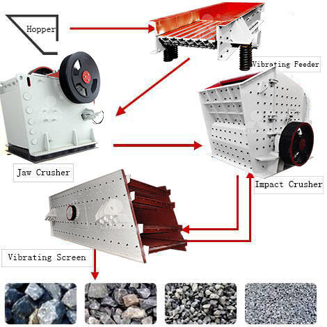 Reduce costs, improve productivity‘s sand and stone crusher