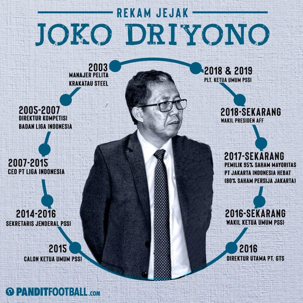 &#91;CERITA&#93; Joko Driyono Menuju PSSI Satu 