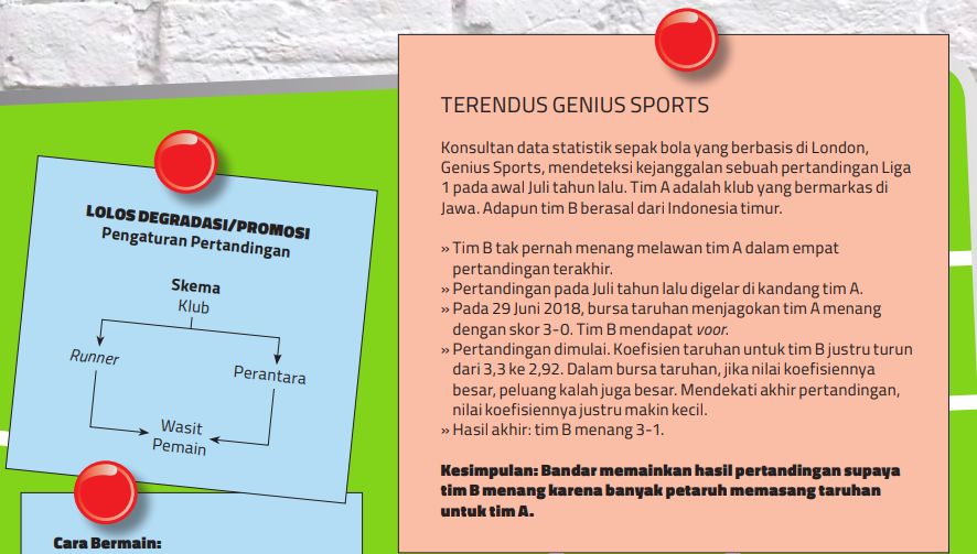 Skandal SepakBola Indonesia. Liga dengan Pengaturan Laga