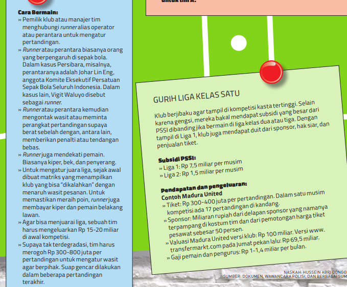 Skandal SepakBola Indonesia. Liga dengan Pengaturan Laga