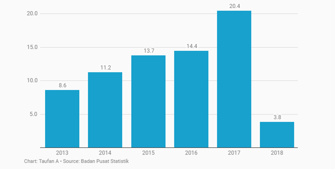 The Economist Kritik Jokowi, Seperti Apa Kondisi Sebenarnya?