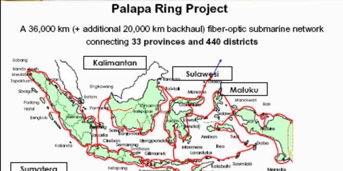 Palapa Ring Tengah Akan Segera Diuji Coba untuk Layanan Pajak