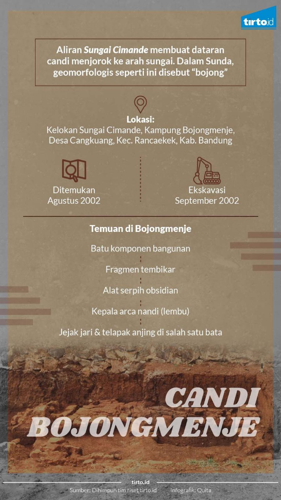 Nasib Bojongmenje dan Alasan-alasan Candi di Jawa Barat Langka