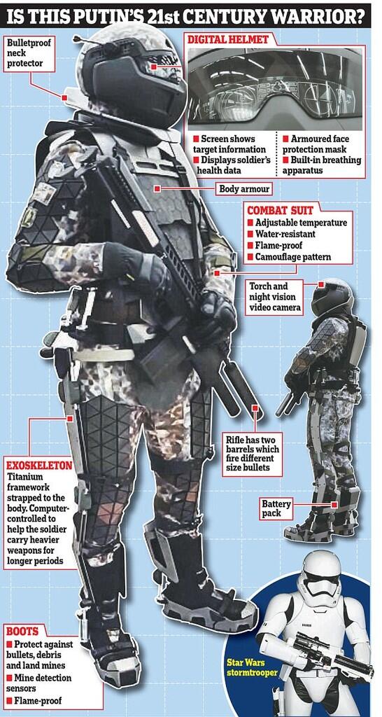 EDAN! RATNIK-3 Baju Tempur &quot;ROBOCOP&quot; Super Canggih Militer Rusia! 🔥