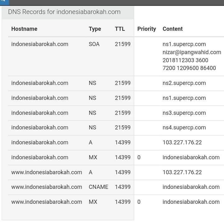 La Nyalla, Obor Rakyat dan Indonesia Barokah