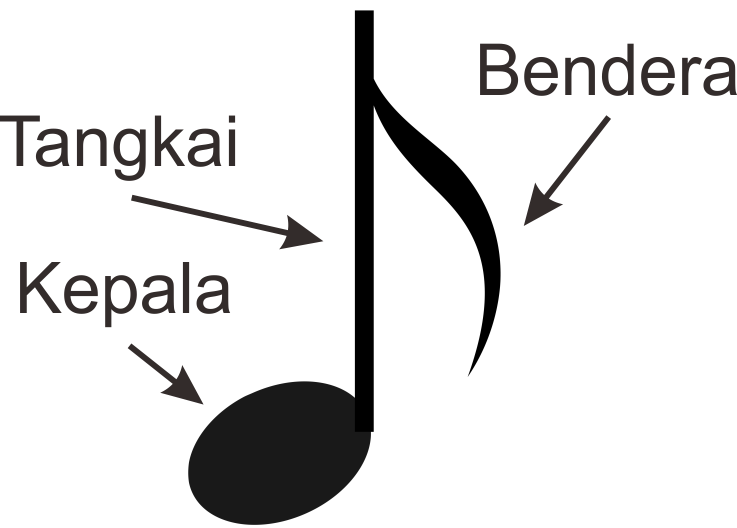 Belajar Not Balok