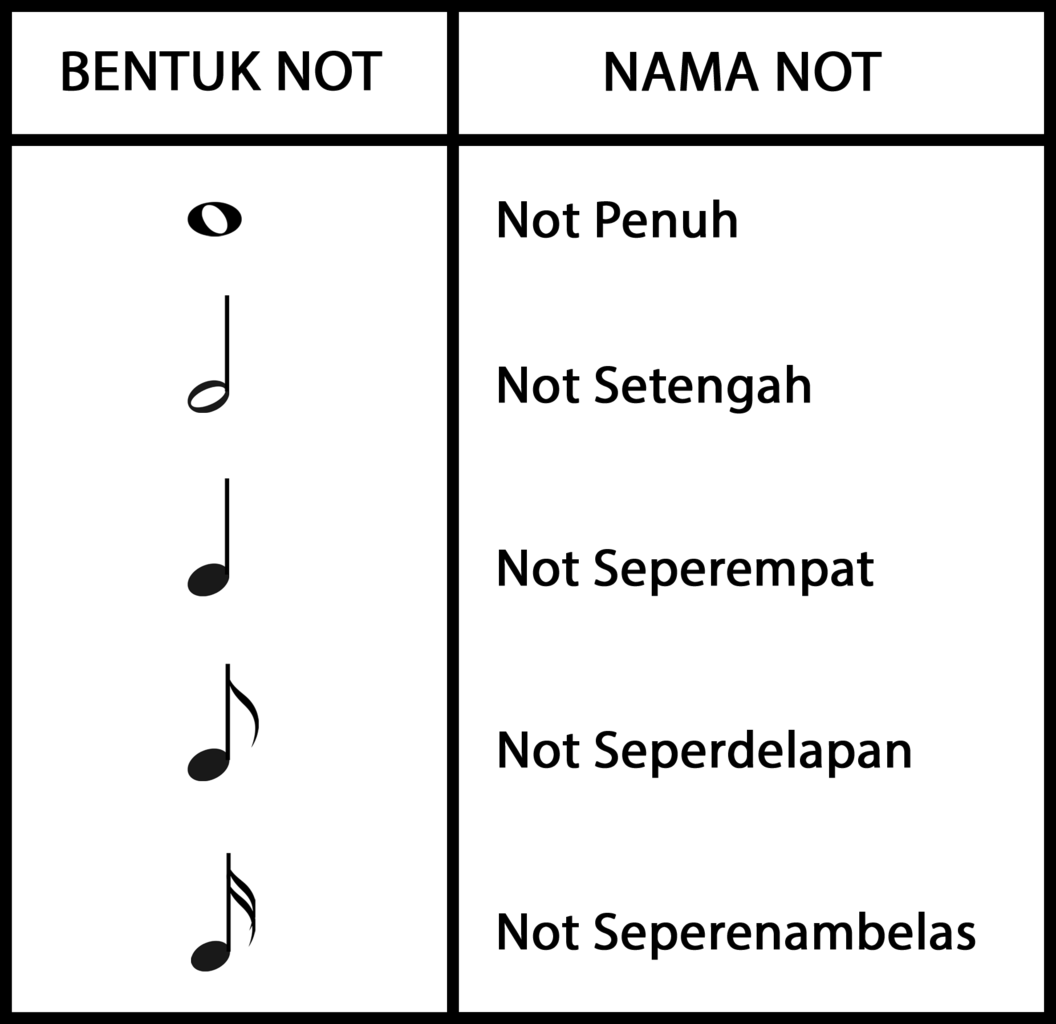 materi tarbiyah pemula pdf