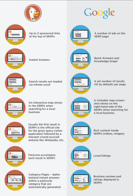 Situs Konten Video Porno Masih Bisa Di Akses Pake DuckDuckGo !! Loh.. Kok Bisa ?