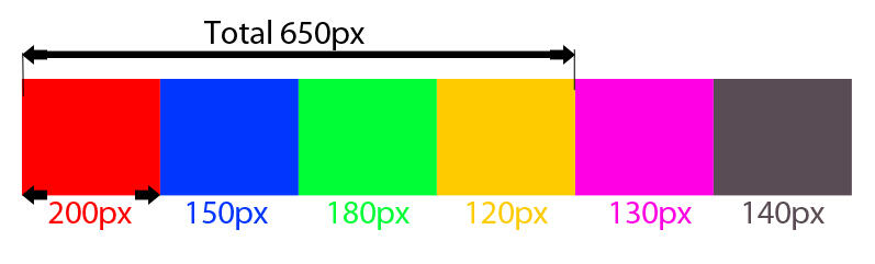 &#91;Tanya&#93; Bagaimana menghitung width box dengan loop?
