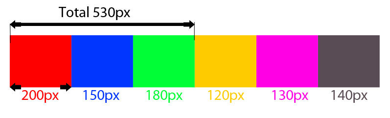 &#91;Tanya&#93; Bagaimana menghitung width box dengan loop?