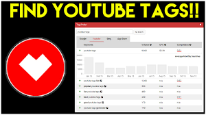 Apa Itu Metadata Youtube .?