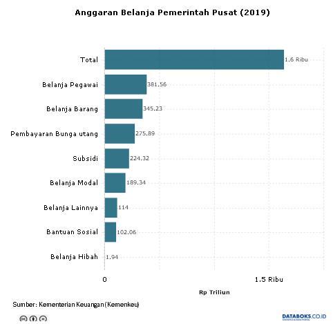 Menjawab Kritikan The Economist Soal Perekonomian Era Jokowi